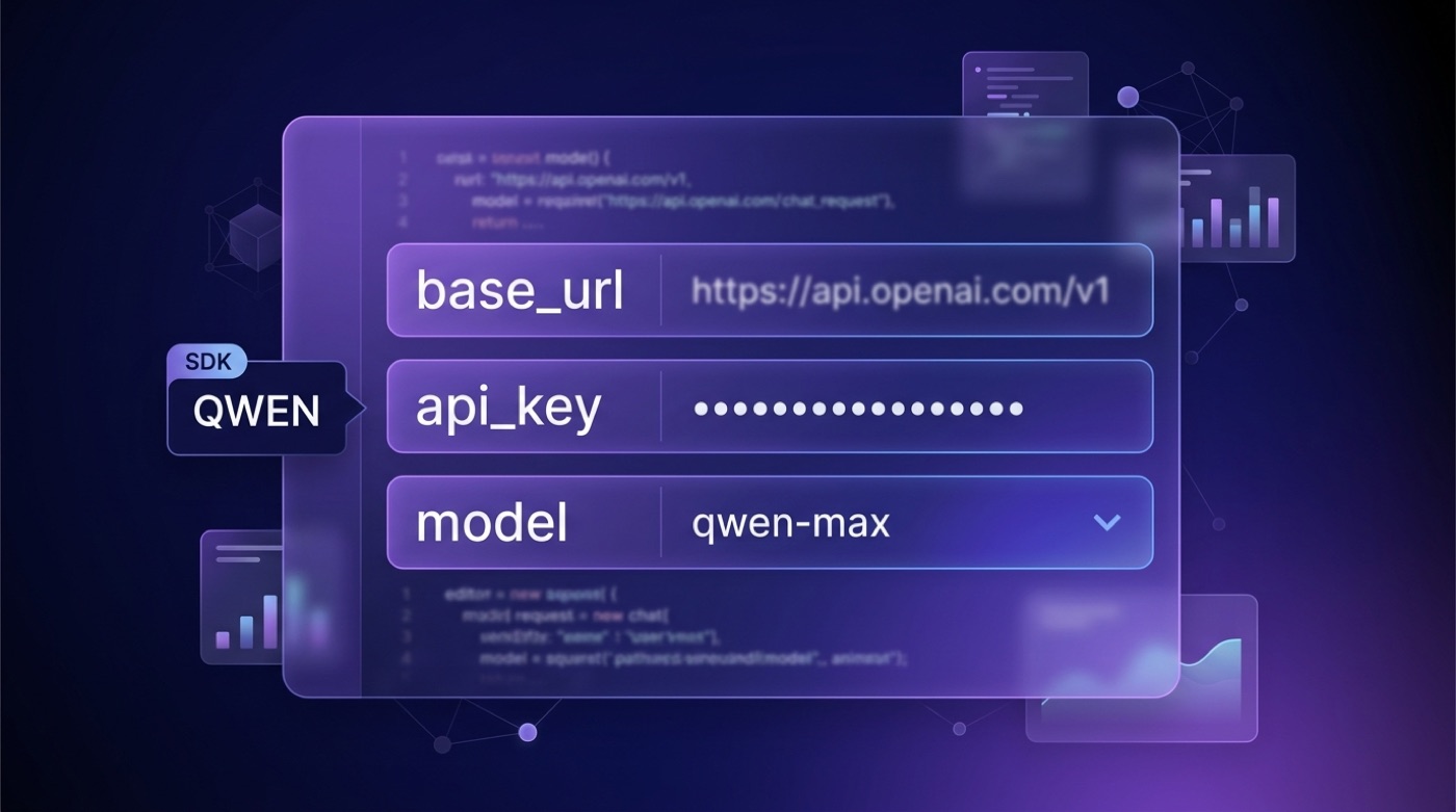 OpenAI-compatible request showing the base_url, api_key and model fields, with an SDK badge pointing at Qwen.