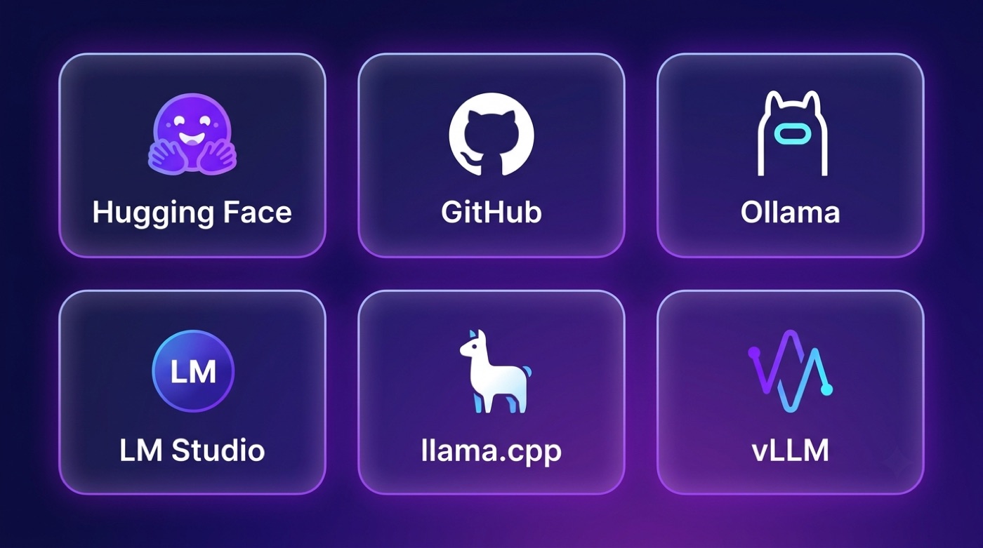 Grid of deployment options: Hugging Face, GitHub, Ollama, LM Studio, llama.cpp, vLLM