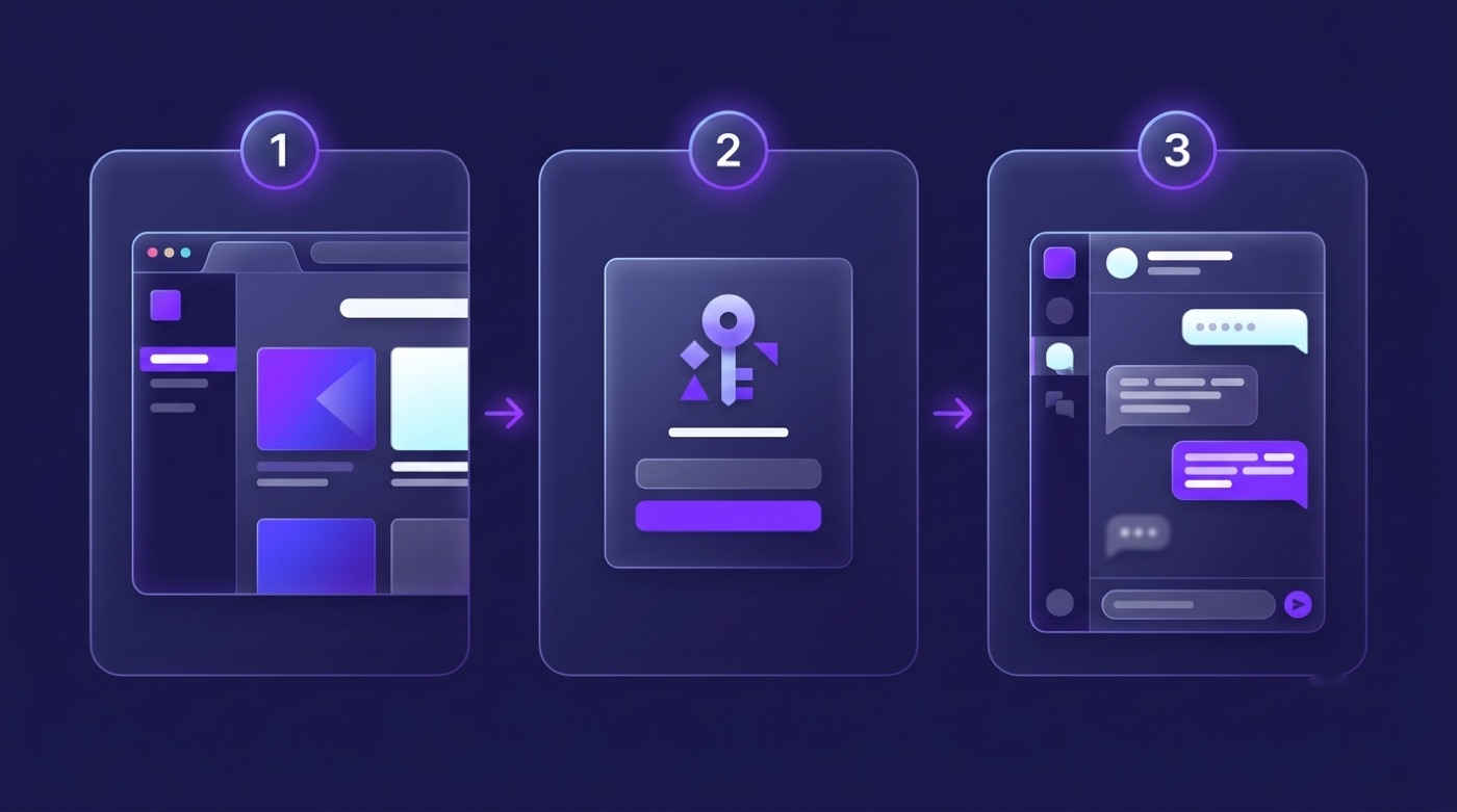 Three-step flow diagram: open the site, sign in, then land in the chat