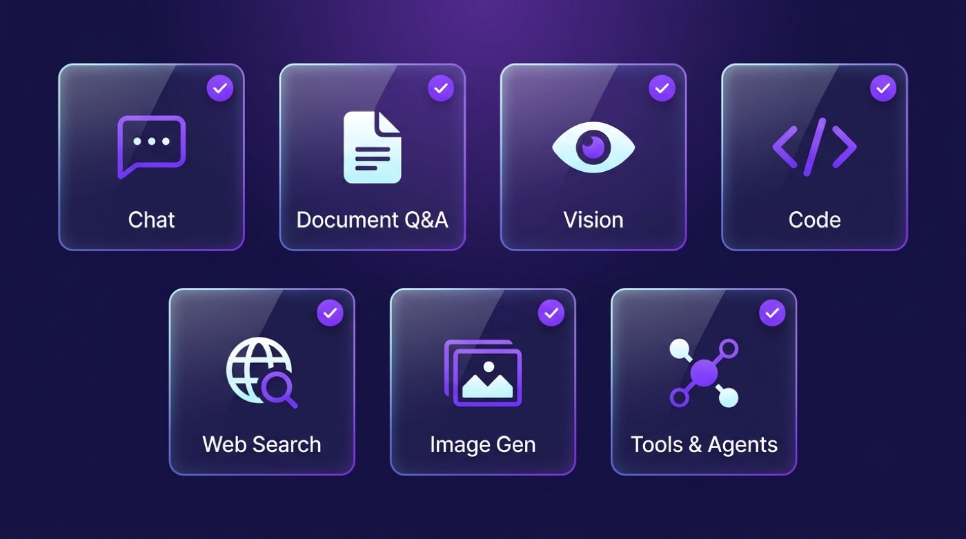 Grid of seven Qwen Chat capability tiles: chat, document Q&A, vision, code, web search, image generation, tools and agents