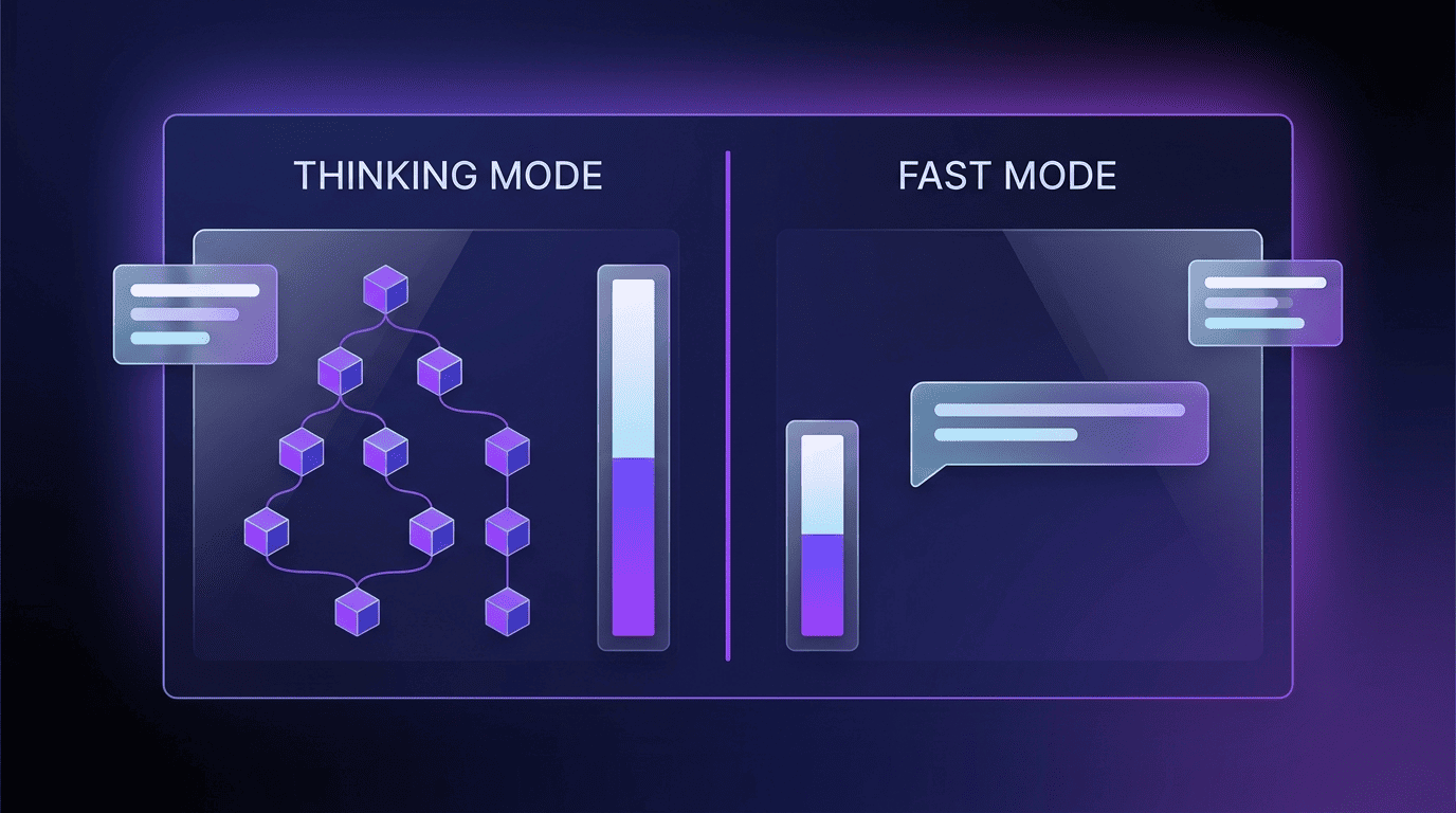 Split comparison of Thinking Mode with a long reasoning chain and a tall bar versus Fast Mode with a quick reply and a short bar