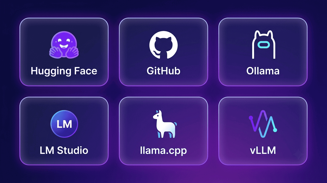 Grid of deployment options: Hugging Face, GitHub, Ollama, LM Studio, llama.cpp, vLLM